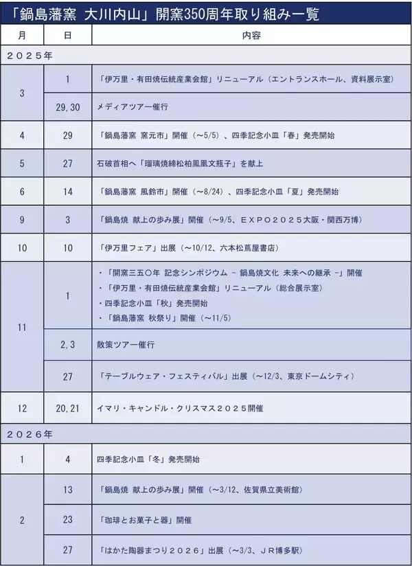 「「鍋島藩窯 大川内山」350年のリブランディング ― 産地が挑んだ1年間の記録」の画像
