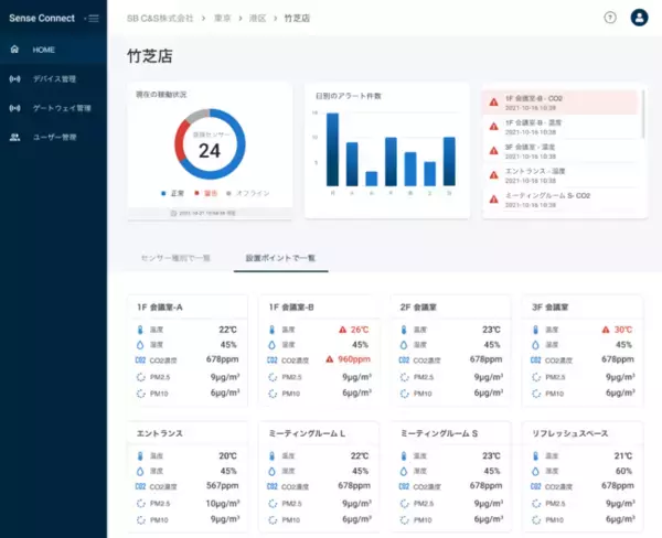 オフィスや店舗など施設の空気環境を可視化して一括管理できるIoTサービス「Sense Connect for 環境可視化」を提供開始