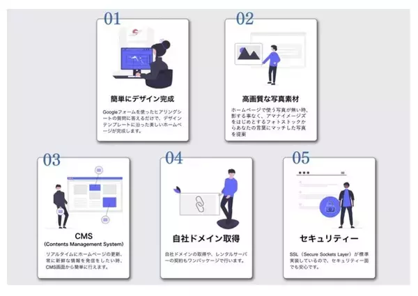 初期費用0円で始める、サブスクでホームページ制作、FIRSTWEB販売開始！