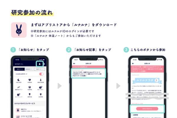 国立成育医療研究センターと ルナルナ が 新型コロナウイルス感染症の流行や新型コロナワクチンによる女性ヘルスケアへの影響に関する共同研究を開始 22年7月12日 エキサイトニュース