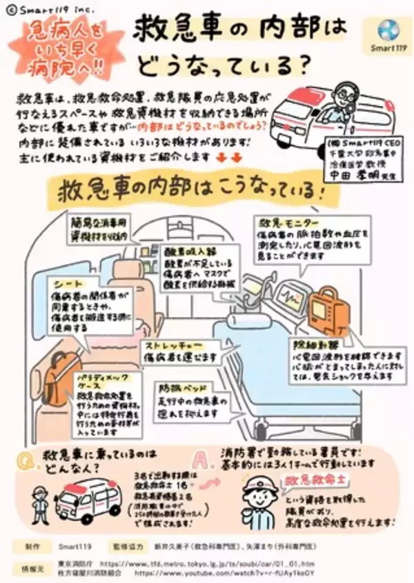 【内部はこうなっている】命を救うための救急車