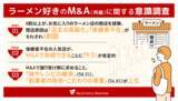 「【ラーメン業界再編について消費者意識調査】ラーメン好き8割以上がお気に入り店の閉店を経験」の画像1