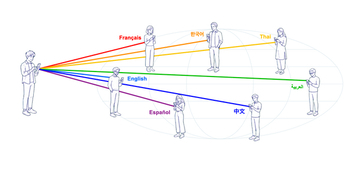 翻訳のいらない世界へ。リボルバー、「Language-Free」構想と AI多言語発信プラットフォーム「prism」を発表