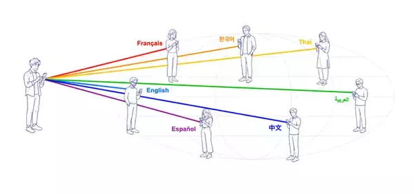 翻訳のいらない世界へ。リボルバー、「Language-Free」構想と AI多言語発信プラットフォーム「prism」を発表