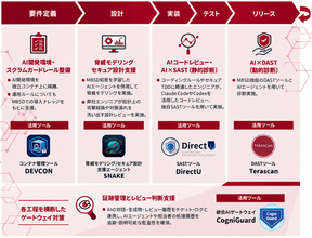 三井物産セキュアディレクション株式会社、脆弱性診断の知見とAIを組み合わせた「AI DevSecOps」のトライアルプログラムを開始