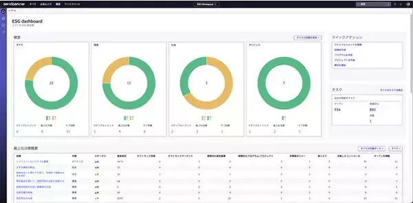 ServiceNow、Now Platform(R) の最新版「Tokyo」リリースを発表　複雑なマクロ経済環境下におけるビジネス変革の推進を支援　