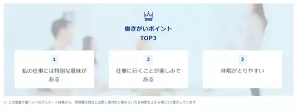 「4年連続「働きがい認定企業」に選出！」の画像