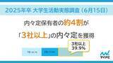 「「マイナビ 2025年卒 大学生活動実態調査 （6月15日）」を発表」の画像1