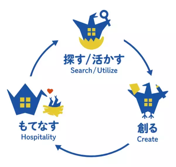 バリュークリエーション株式会社との業務提携に関するお知らせ
