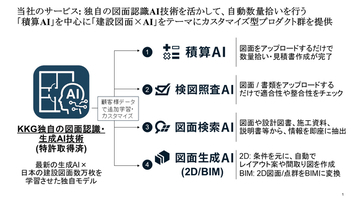 「積算AI」のサンゲツ様向けカスタマイズ実装成果報告会実施のご報告【株式会社KK Generation (KKG)】