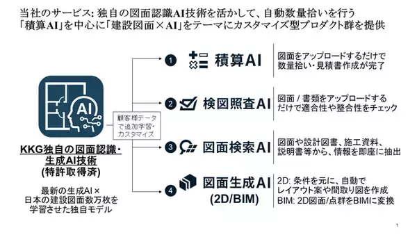 「積算AI」のサンゲツ様向けカスタマイズ実装成果報告会実施のご報告【株式会社KK Generation (KKG)】