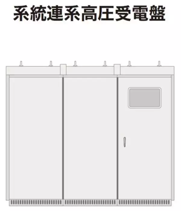 「EMソリューションズとNeat Engineering、再エネ用キュービクルの安定供給に向けた業務提携を開始」の画像