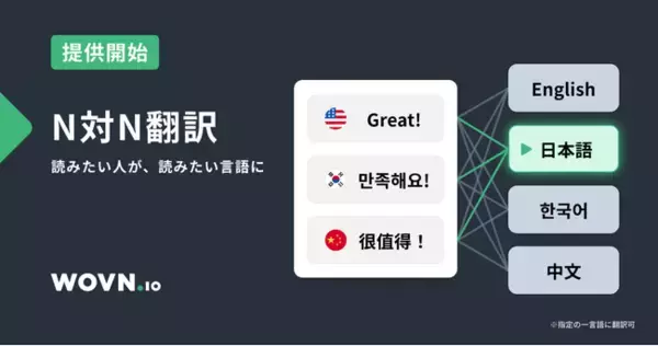 『WOVN Language Detection 機能』によりN 対 N 翻訳を提供開始