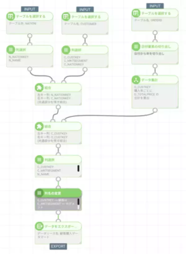 SnowflakeのデータをSQL不要で活用できる。分析ツールnehanに新機能