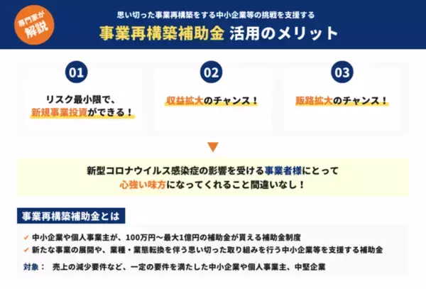 「知らぬは損。NTOコンサルティング『事業再構築補助金申請サポート』「原油価格・物価高騰等緊急対策枠」新設で対象者拡大。低リスク低予算でビジネス飛躍のチャンス。　」の画像