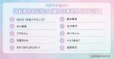 「【Simejiランキング】Z世代が選ぶ!!「お母さんになって欲しい有名人TOP10」」の画像1