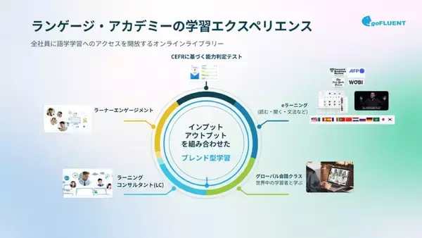 語学学習プラットフォーム goFLUENT「ランゲージ・アカデミー」を導入