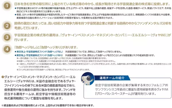 「東京海上・宇宙関連株式ファンド」の純資産総額が3,000億円を突破