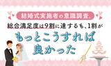 「結婚式実施者の意識調査。総合満足度は9割に達するも、1割が「もっとこうすれば良かった」」の画像1