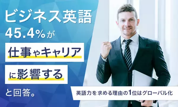 ビジネス英語、45.4%が「仕事やキャリアに影響する」と回答。英語力を求める理由の1位は"グローバル化"