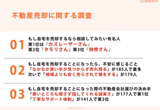 持ち家に住んでいる男女302名に調査!「もし自宅を売却するなら相談してみたい有名人ランキング」第1位はカズレーザーさん