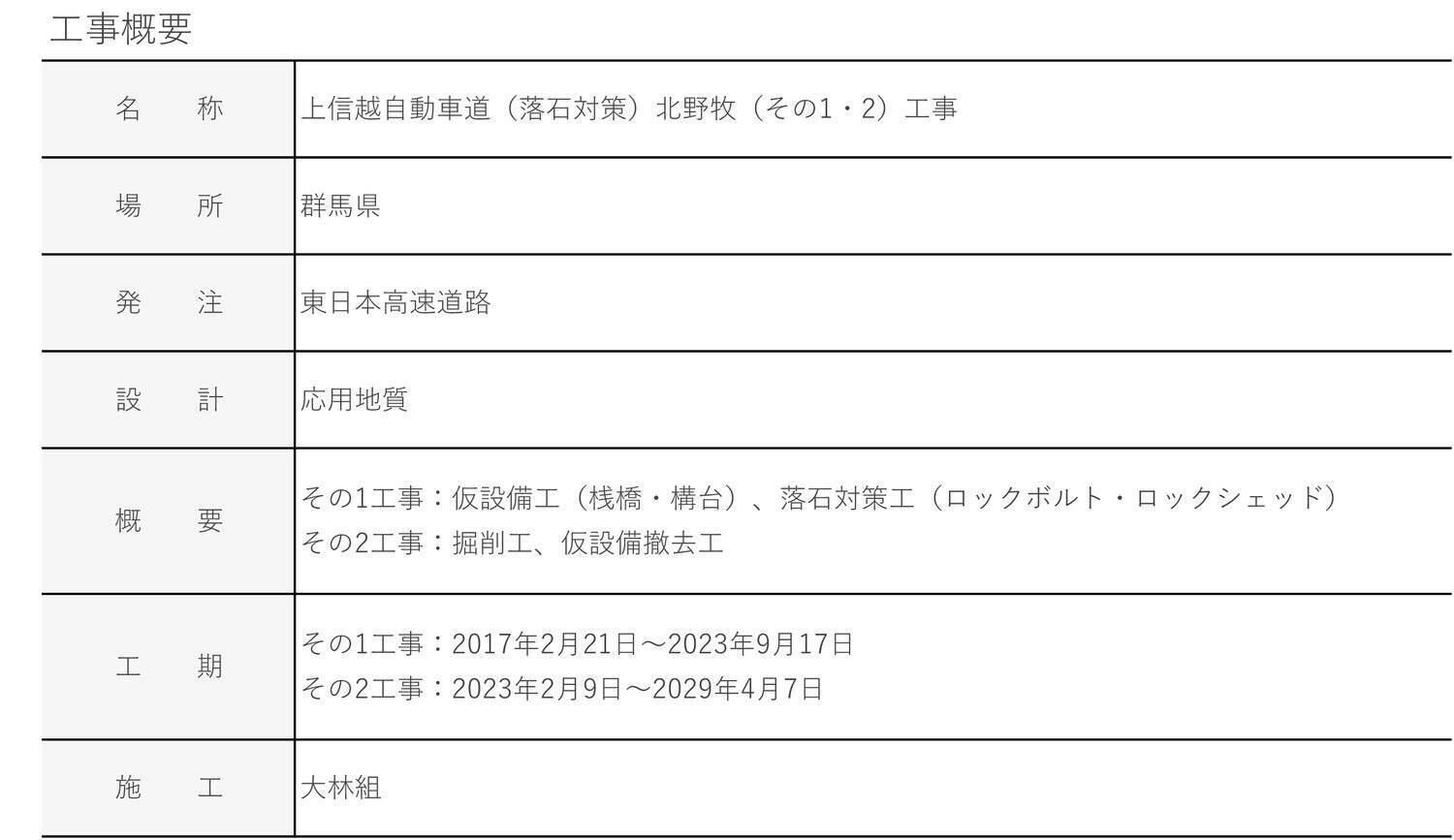 高速道路のトンネル直上70mの崖で岩塊掘削に挑む（大林組-プロジェクト最前線「上信越自動車道（落石対策）北野牧（その1・2）工事」）