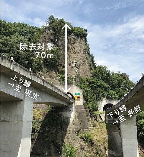 高速道路のトンネル直上70mの崖で岩塊掘削に挑む（大林組-プロジェクト最前線「上信越自動車道（落石対策）北野牧（その1・2）工事」）