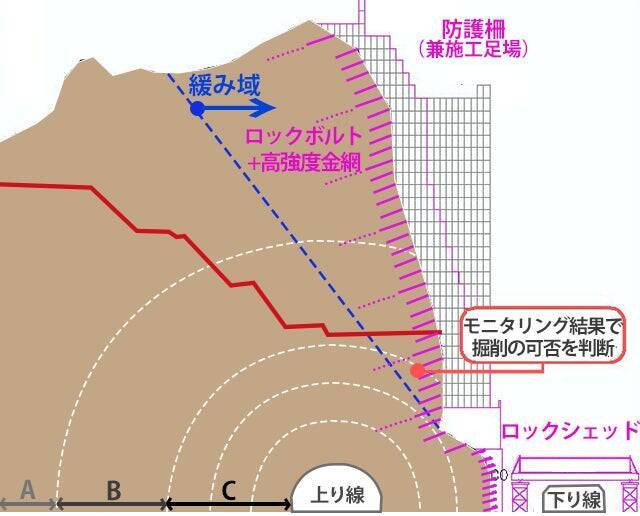 高速道路のトンネル直上70mの崖で岩塊掘削に挑む（大林組-プロジェクト最前線「上信越自動車道（落石対策）北野牧（その1・2）工事」）