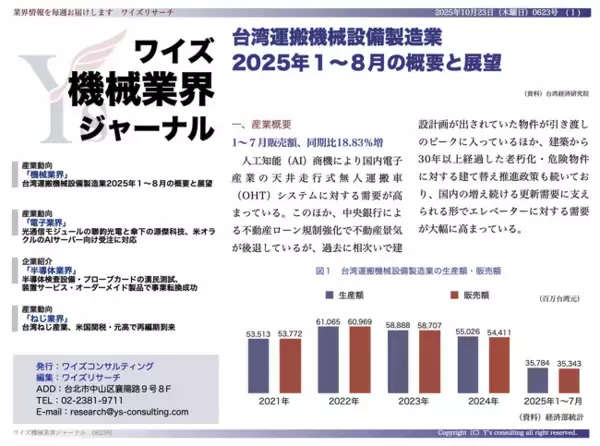 【台湾情報】AI商機で運搬機械設備需要が拡大──自動化倉庫設備は前年比85％増＜ワイズ機械業界ジャーナル2025年10月第５週号発行＞