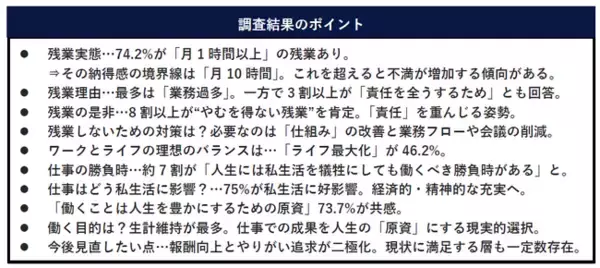 ワーク(仕事)がライフ(私生活)を好転させると75％が回答！～識学が「ワークライフ“ニュー”バランス」意識調査を実施～