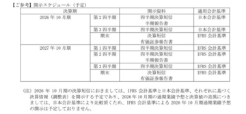 国際財務報告基準(IFRS 会計基準)の任意適用に関するお知らせ