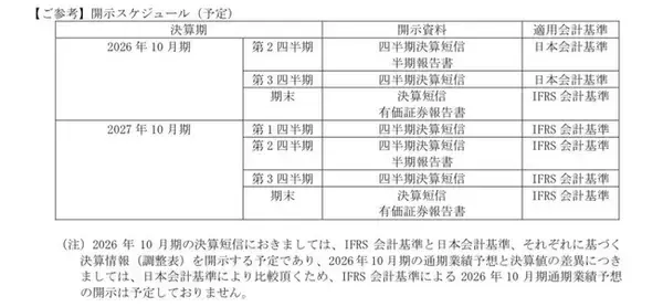 国際財務報告基準(IFRS 会計基準)の任意適用に関するお知らせ