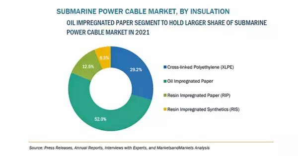 海底ケーブルシステムの市場規模、2026年に227億米ドル到達予測