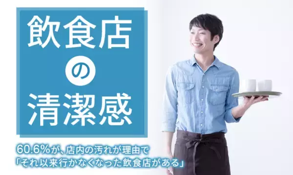 【飲食店の清潔感】60.6％が、店内の汚れが理由で「それ以来行かなくなった飲食店がある」