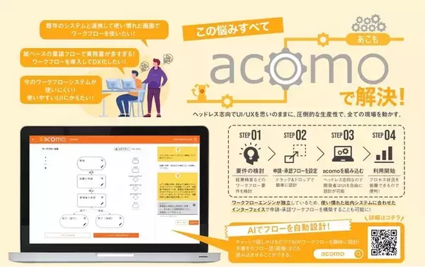 ワークフロープラットフォーム「acomo」を日経トレンディ11月号にPR掲載！（株式会社プログレス）