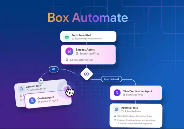 Box、Box Automateの提供を開始しエージェントによるワークフローのオーケストレーションを実現