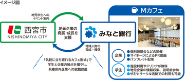 西宮市との包括連携協定の締結について