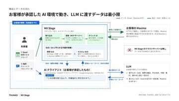 IBM Maximo と保全現場のノウハウが詰まったExcelデータをスマートに統合する「MX Stage」を公開