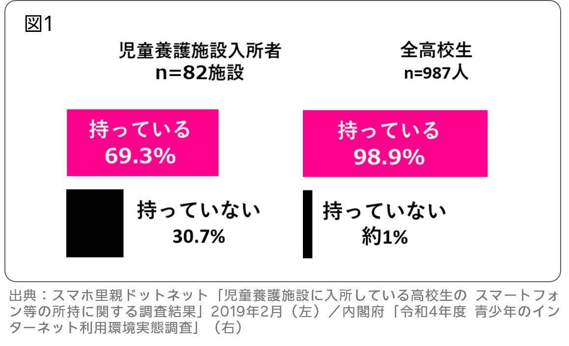 楽天モバイルの法人向けプランが解決する”スマホを持てない子どもたち”の課題 -子どもたちが平等にスマホを持ち、世界が広がることを願って-