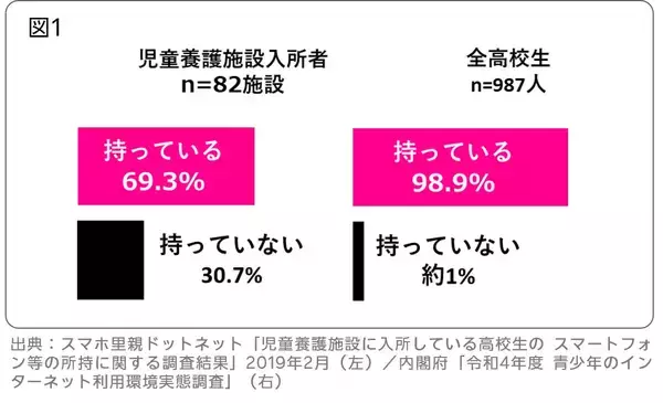 「楽天モバイルの法人向けプランが解決する”スマホを持てない子どもたち”の課題 -子どもたちが平等にスマホを持ち、世界が広がることを願って-」の画像