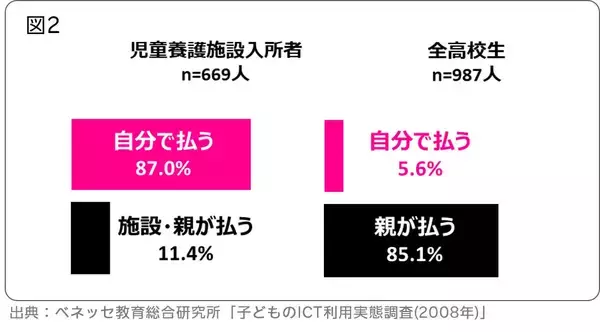 「楽天モバイルの法人向けプランが解決する”スマホを持てない子どもたち”の課題 -子どもたちが平等にスマホを持ち、世界が広がることを願って-」の画像
