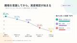 「「配偶者の全財産、言えますか？」離婚で初めて気づく“見えない夫婦財産”調査」の画像3