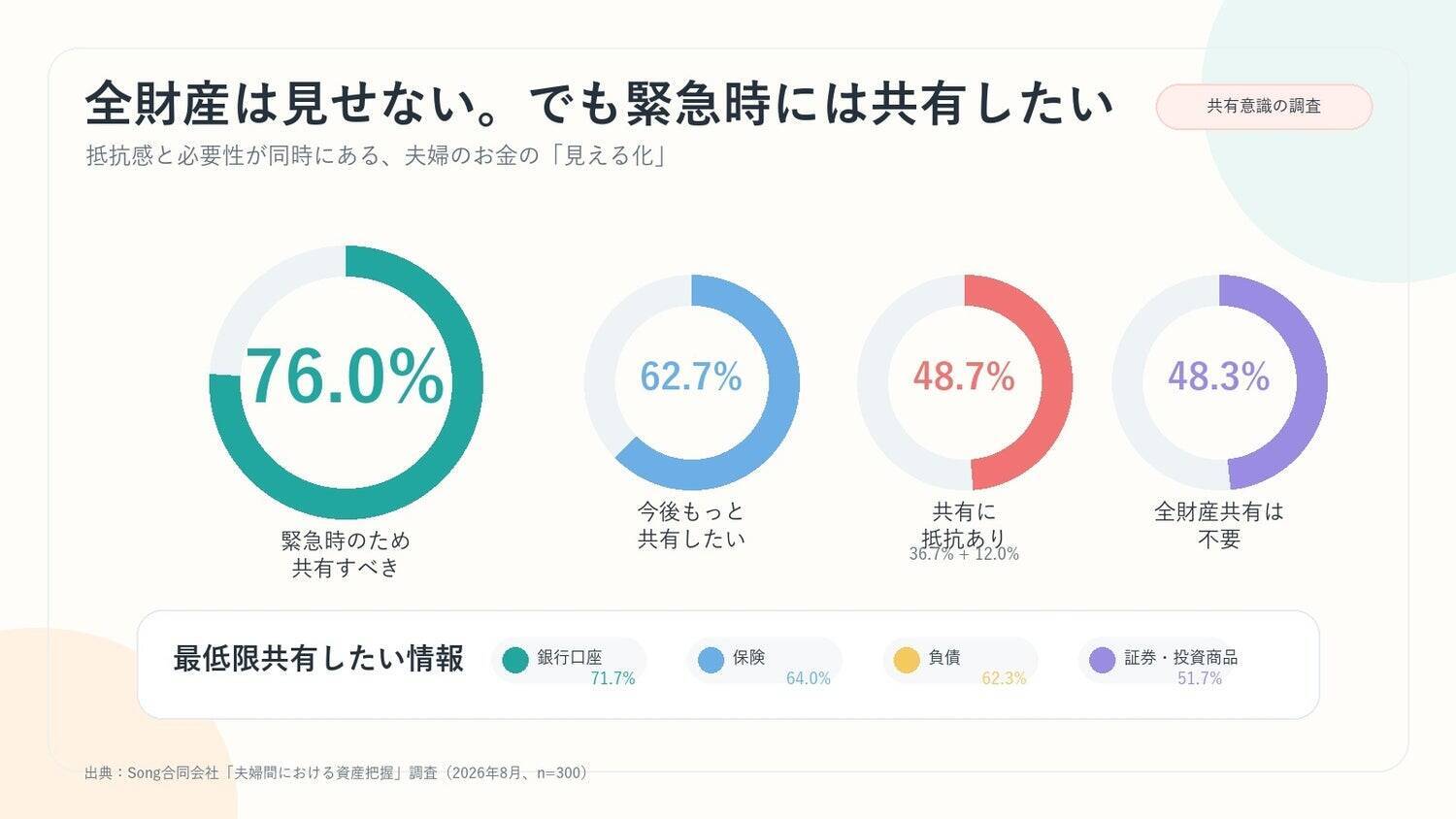 「配偶者の全財産、言えますか？」離婚で初めて気づく“見えない夫婦財産”調査
