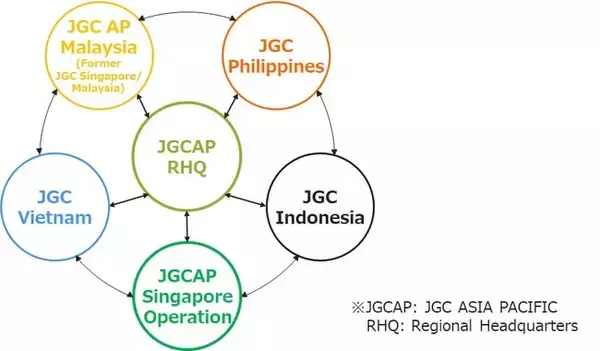 アジア太平洋地域を対象としたリージョナル経営体制強化のお知らせ