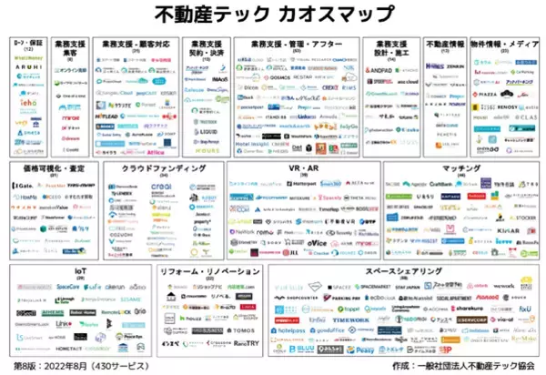【最新版】不動産テック カオスマップ第８版公開！