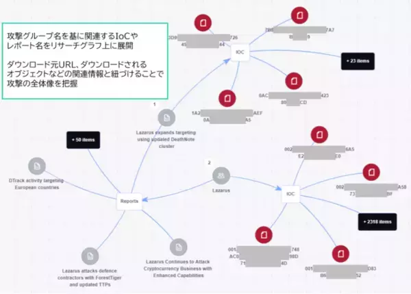 法人向けセキュリティインテリジェンスサービス「Kaspersky Threat Intelligence」の最新版を提供開始