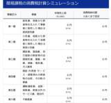 「消費税の簡易課税計算シミュレーションツールを公開」の画像1
