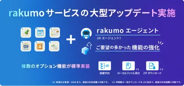 rakumo for Google Workspace、 AI エージェント搭載などサービスの大型アップデート実施と料金改定のお知らせ