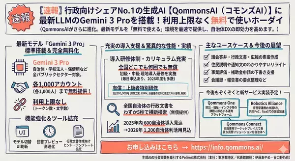 【速報】行政向けシェアNo.1の生成AI【QommonsAI（コモンズAI）】に最新LLMのGemini 3 Proを搭載！利用上限なく無料で使いホーダイ
