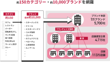 【トピックス】 「店舗・運営企業データ」の2026年度春版をリリースしました！